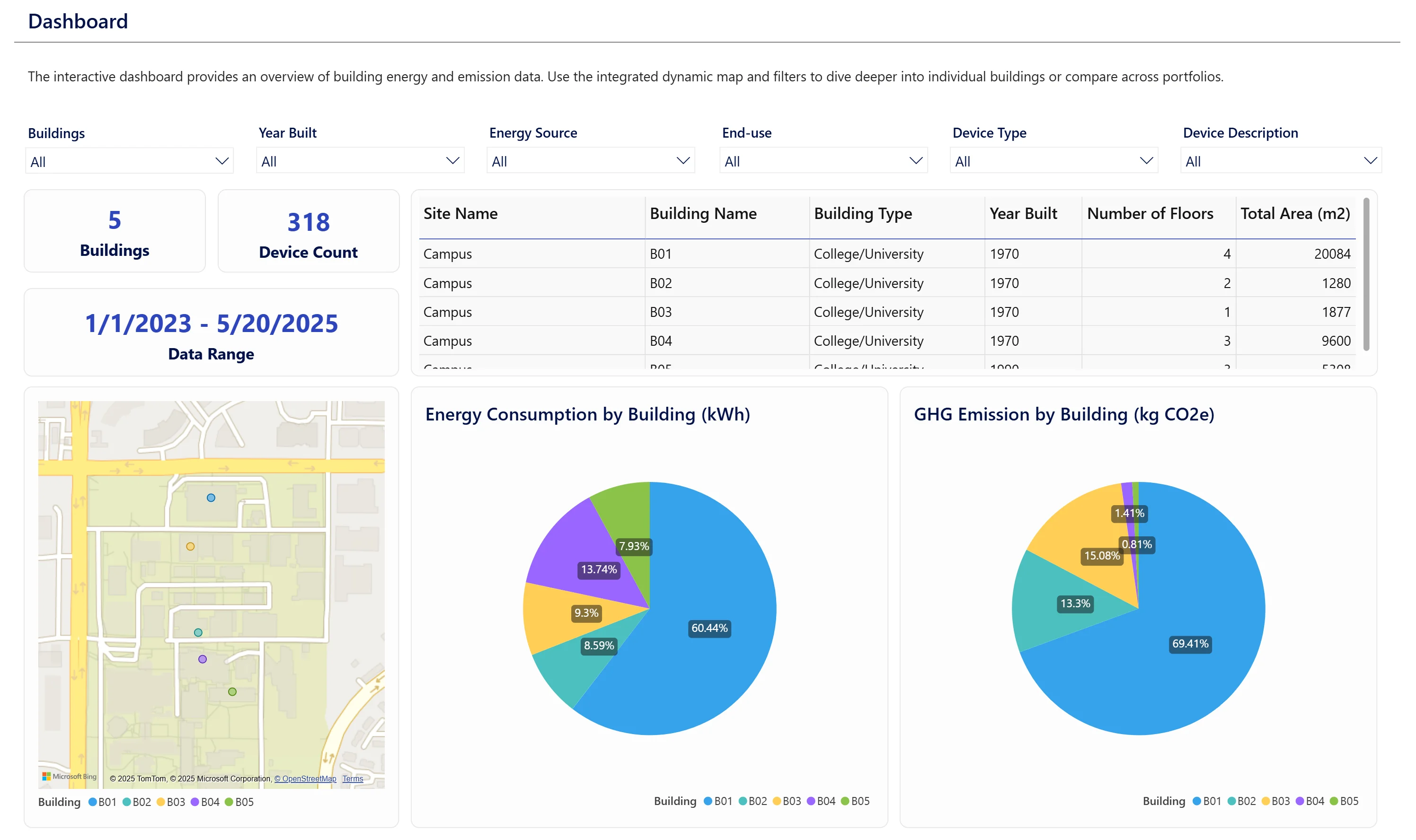 VSM Dashboard - Equipment-level energy visibility